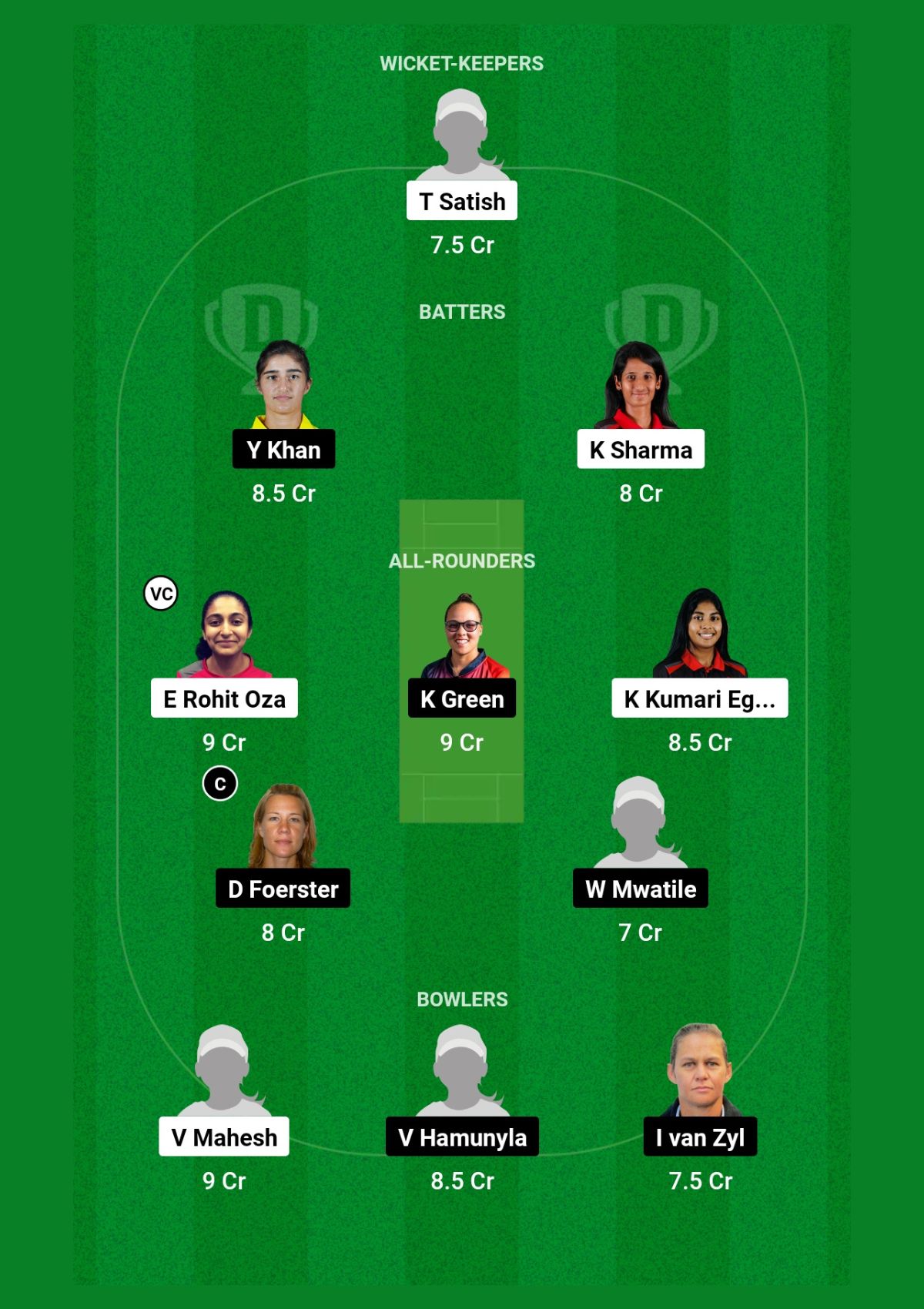 UAE-W vs NAM-W Dream11 Prediction Today Match, Fantasy Cricket Tips, पिच रिपोर्ट, प्लेइंग इलेवन, कप्तान, कप्तान एंव उपकप्तान, Dream11 Team – UAE Women vs Namibia Women T20, 2023 UAE-W vs NAM-W Dream11 Prediction Today Match