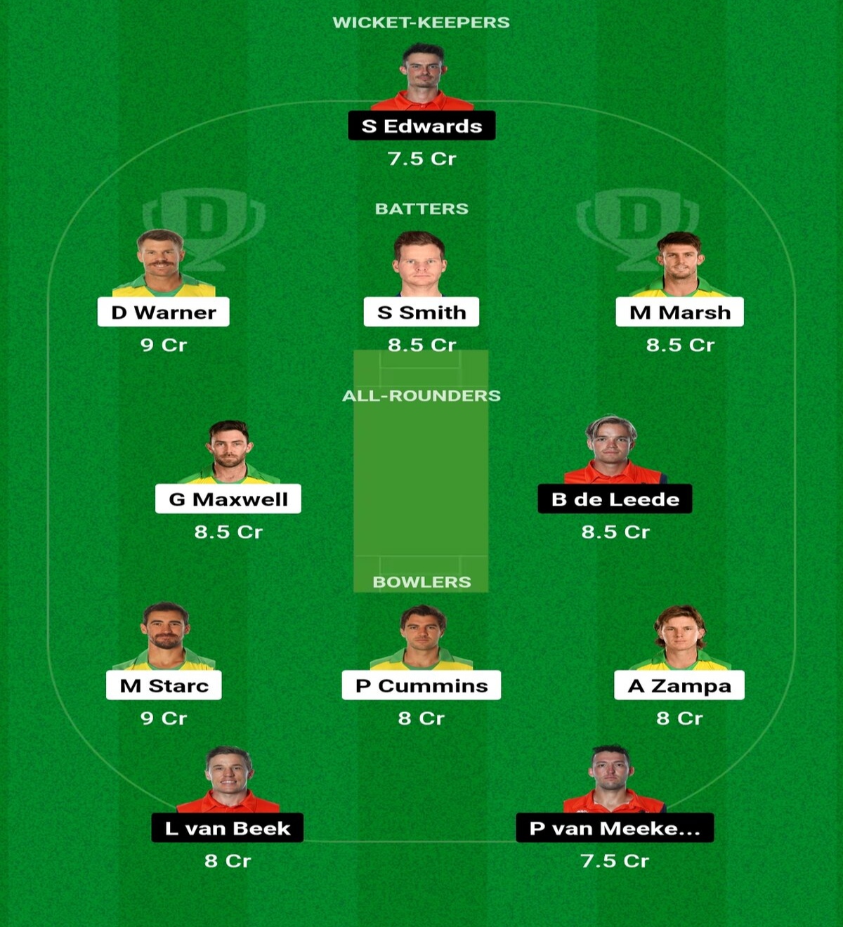 AUS vs NED Dream11 Prediction Today Match