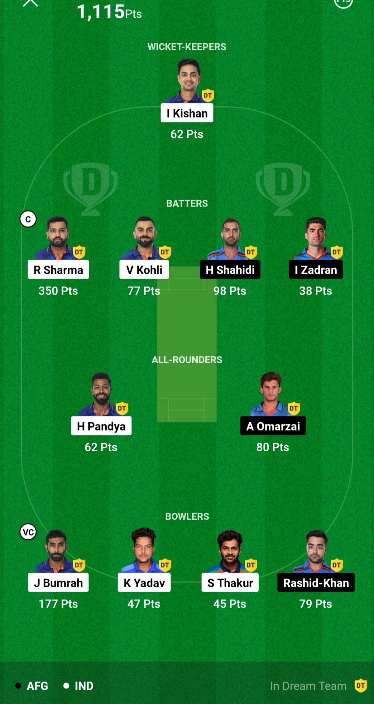 Dream11 Winner Today: इंडिया बनाम अफगानिस्तान मैच में ऐसे जीता 2 करोड़ Dream11 Winner Today
