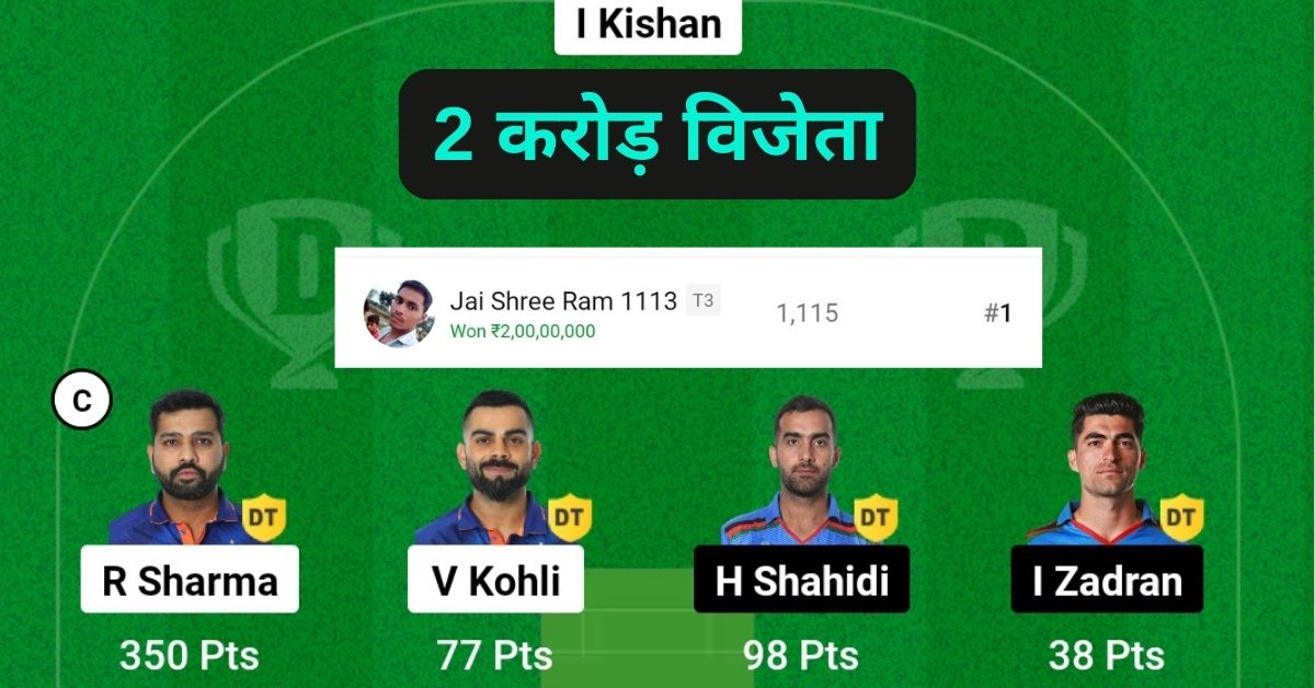 Dream11 Winner Today: इंडिया बनाम अफगानिस्तान मैच में ऐसे जीता 2 करोड़ Dream11 Winner Today