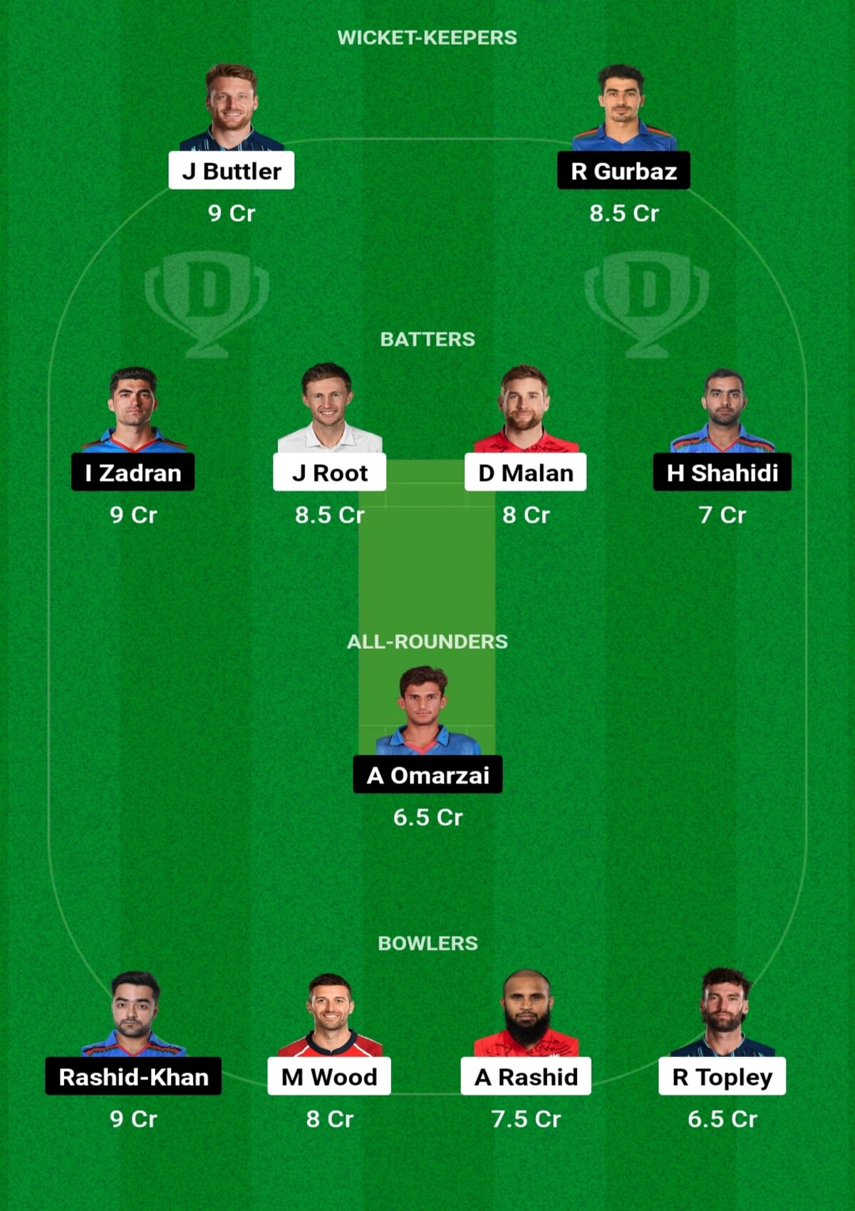 Eng Vs Afg Dream Team Prediction