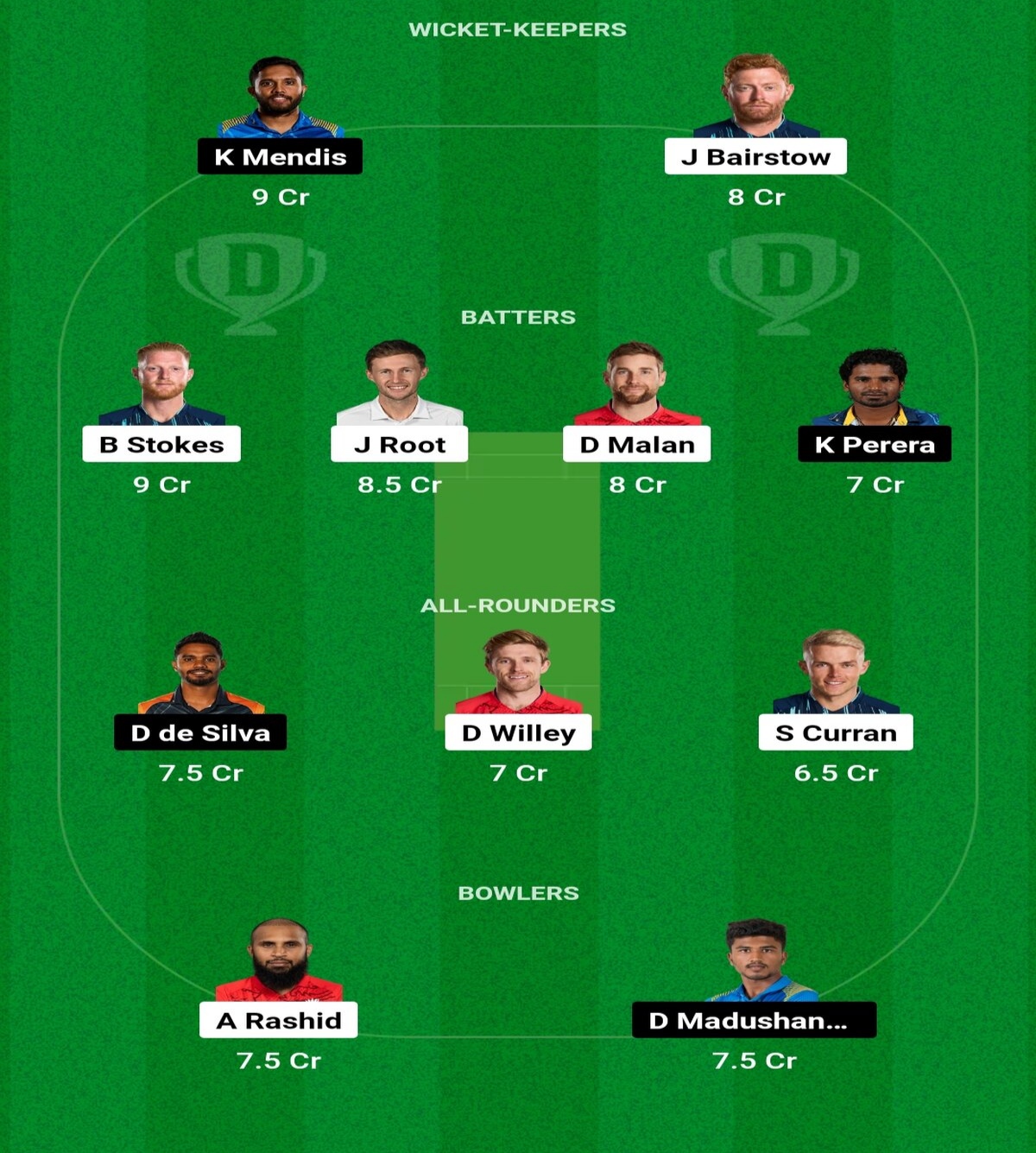 ENG vs SL Dream11 Prediction Today Match Team with Captain and Vice Captain