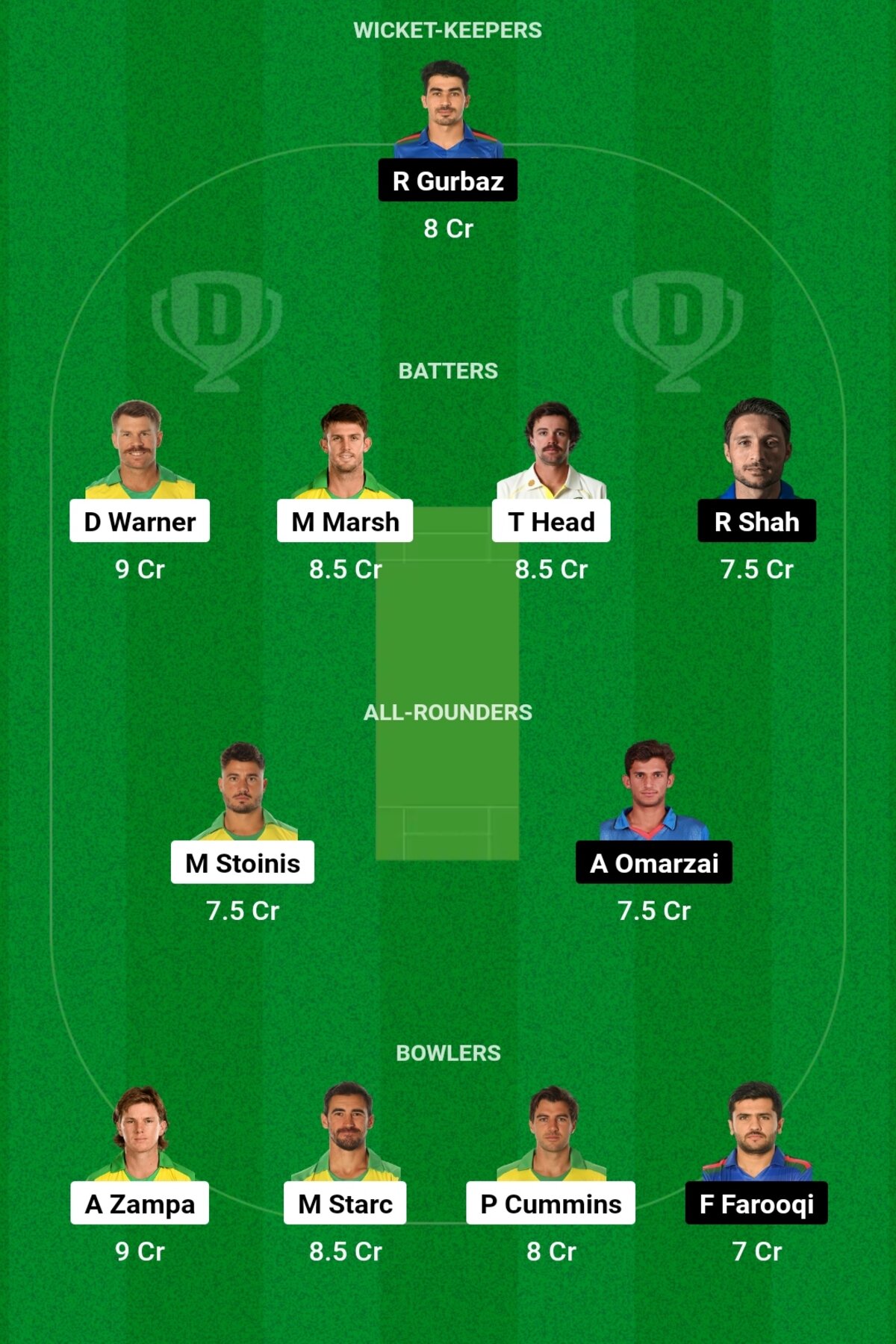 AUS vs AGF Dream11 Prediction Today Match