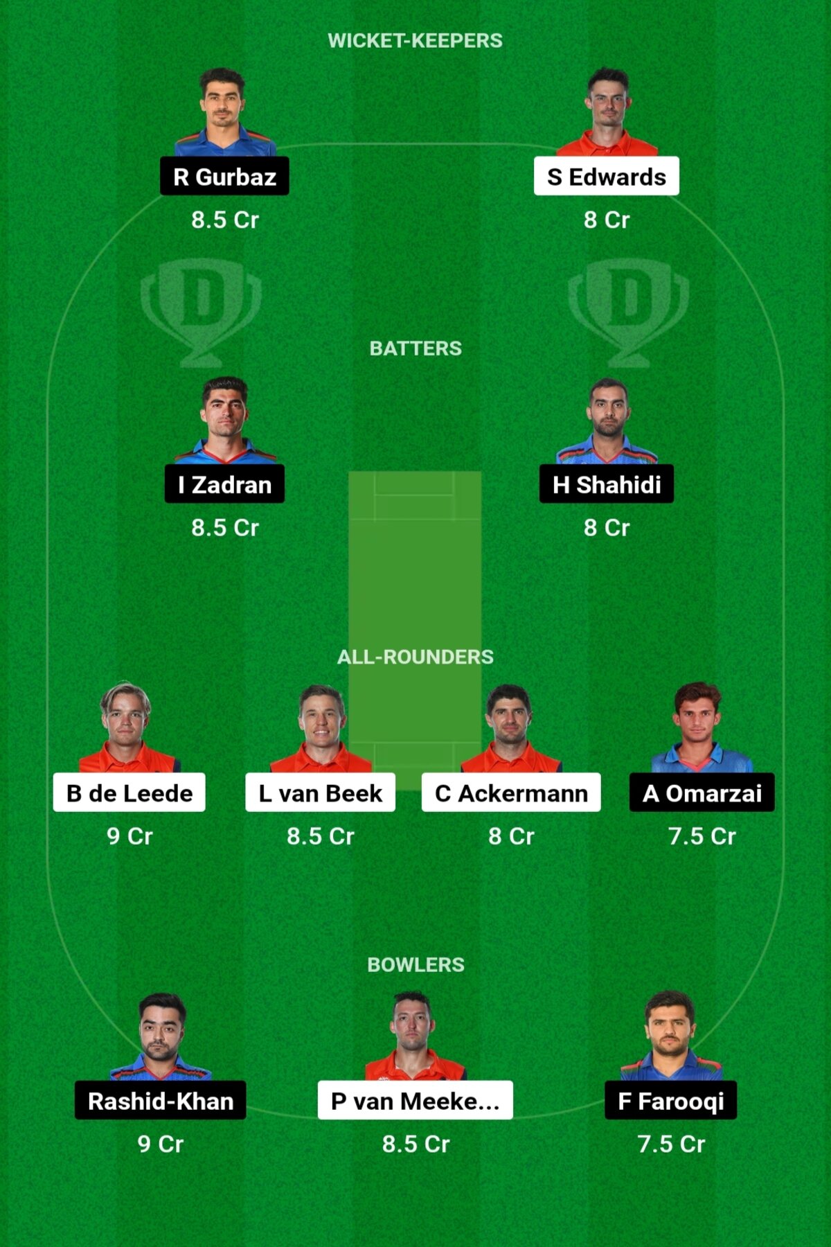 NED vs AFG Dream11 Prediction