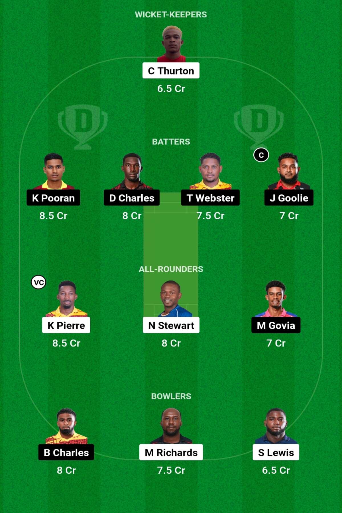 PBR vs NML Dream11 Prediction