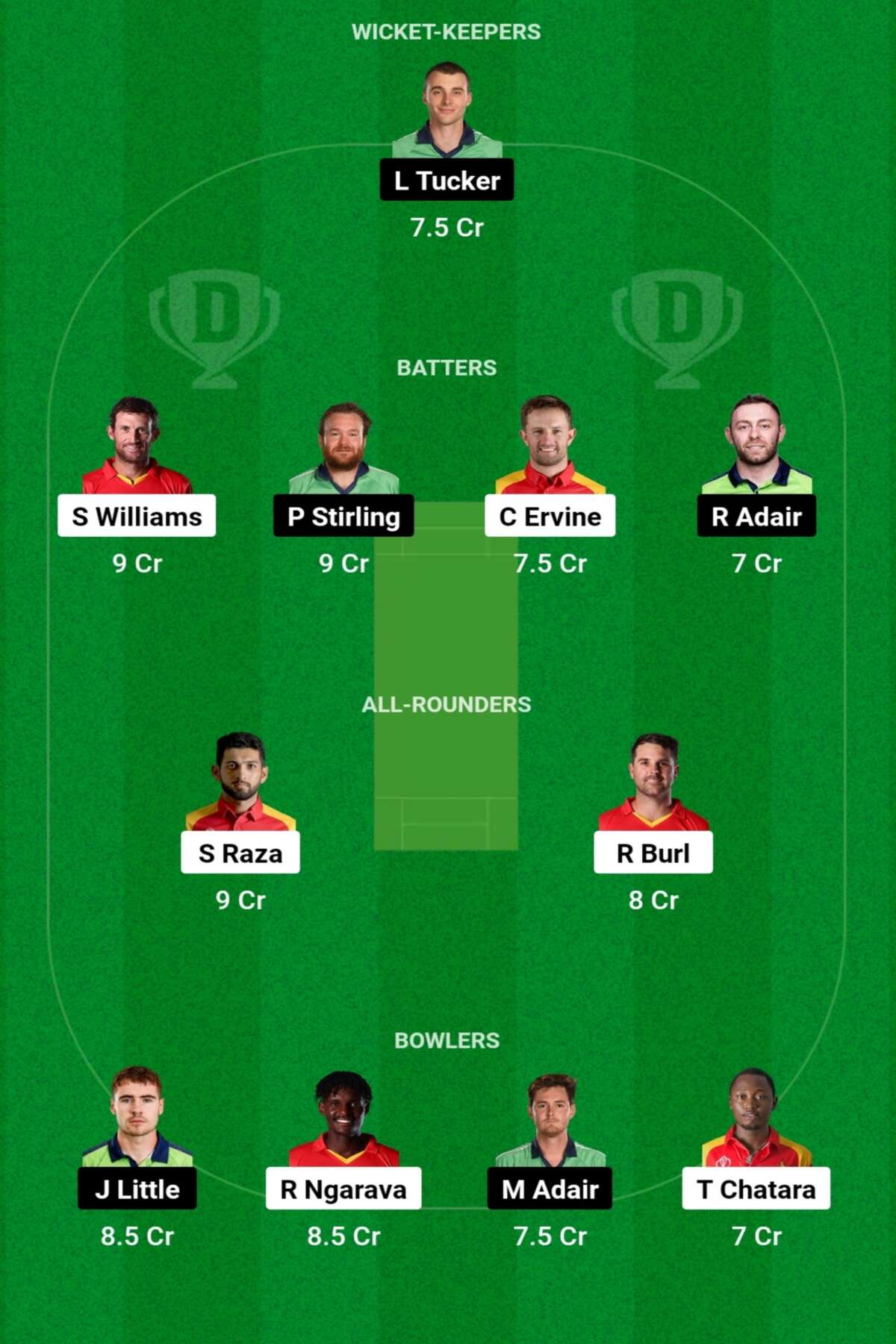 ZIM vs IRE Dream11 Prediction Today Match: आज के T20 मैच में कैसे बनाएं टॉप रैंक की टीम, किस खिलाड़ी को बनाएं कप्तान एंव उपकप्तान ZIM vs IRE Dream11 Prediction Today Match: आज के T20 मैच में कैसे बनाएं टॉप रैंक की टीम, किस खिलाड़ी को बनाएं कप्तान एंव उपकप्तान