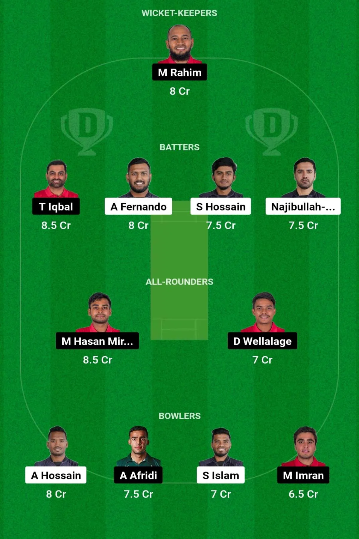 CCH vs FBA Dream11 Prediction, जानिए आज के मैच की डिटेल पिच रिपोर्ट, परफॉर्मेंस हेड 2 हेड, Dream11 टीम - BPL T20 2024