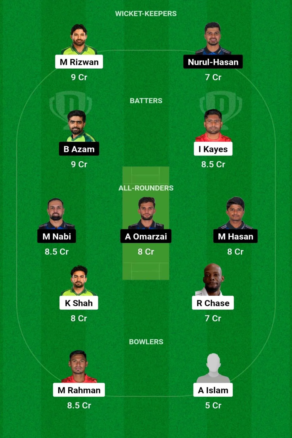 COV vs REN Dream11 Prediction, जानिए आज के मैच की डिटेल पिच रिपोर्ट, परफॉर्मेंस, हेड 2 हेड, Dream11 टीम - BPL 2024