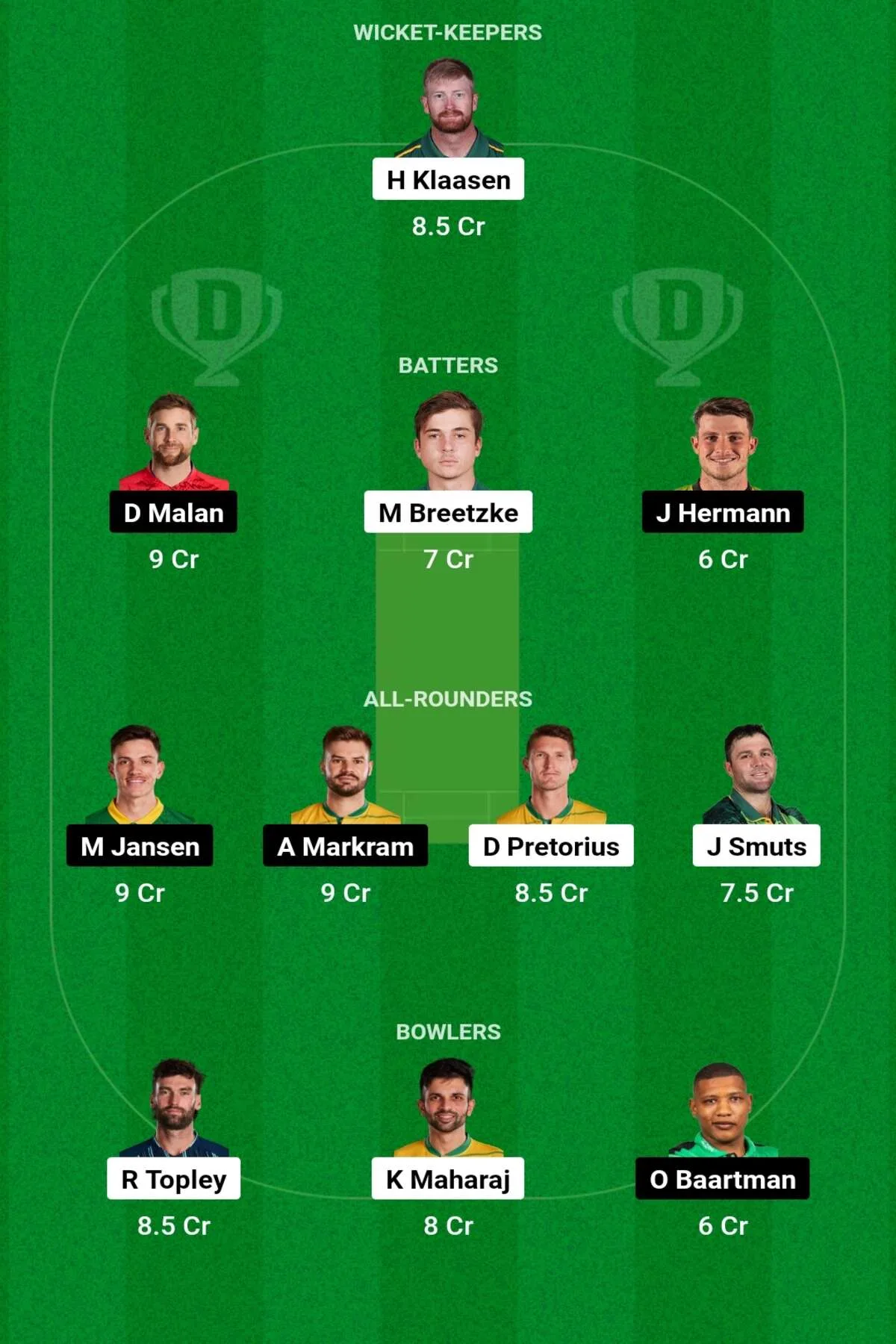 DSG vs SUNE Dream11 Prediction, जानिए आज के मैच जी कम्पलीट जानकारी, परफॉर्मेंस, पिच रिपोर्ट, Dream11 टीम - SA20 League 2024