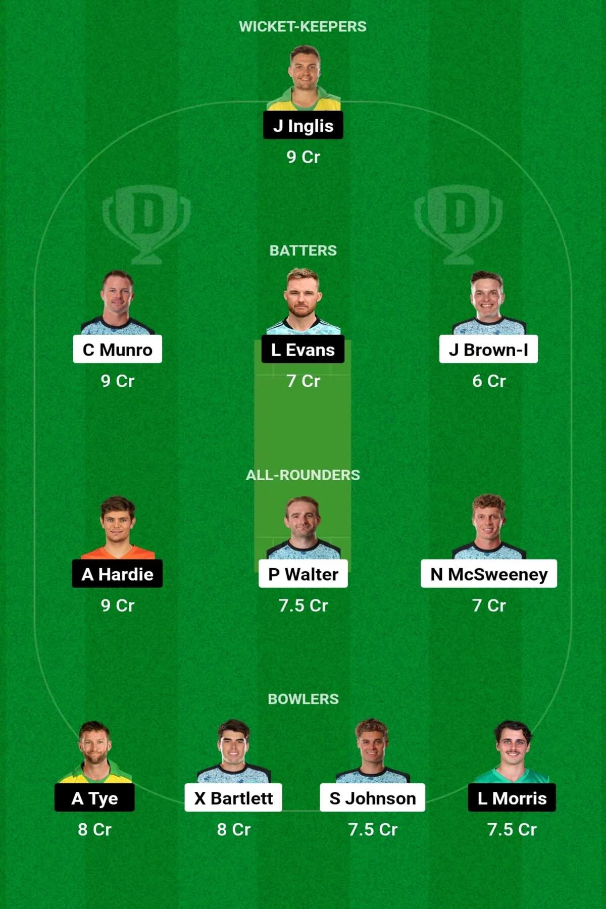 HEA vs SCO Dream11 Prediction: जानिए आज के मैच की सटीक जानकारी, टीम परफॉर्मेंस, हेड 2 हेड, पिच रिपोर्ट, टॉप पिक, Dream11 टीम, कप्तान एंव उपकप्तान