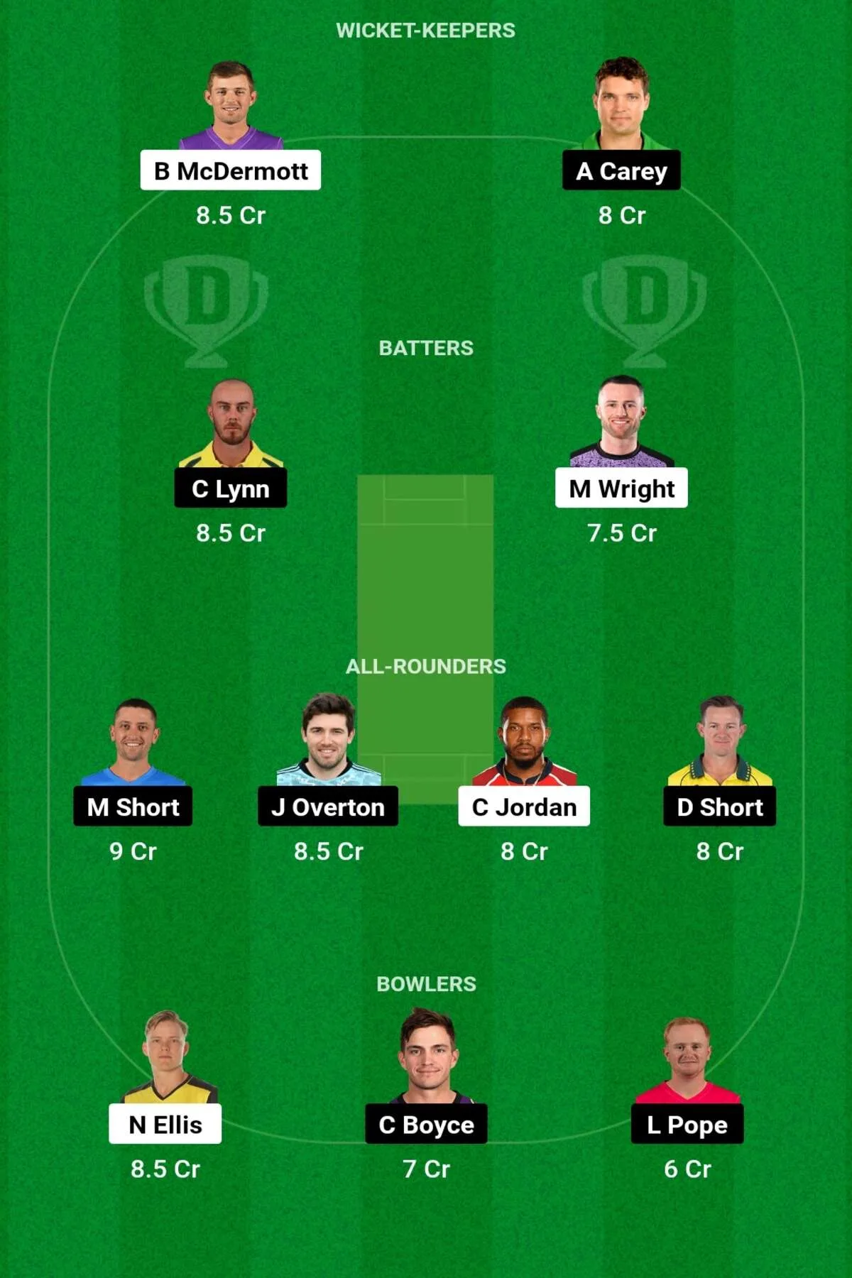 HUR vs STR Dream11 Prediction: जानिए आज के T20 मैच की सटीक जानकारी, परफॉर्मेंस, हेड 2 हेड, पिच रिपोर्ट, Dream11 टीम, कप्तान एंव उपकप्तान - Australian Big Bash League 2024
