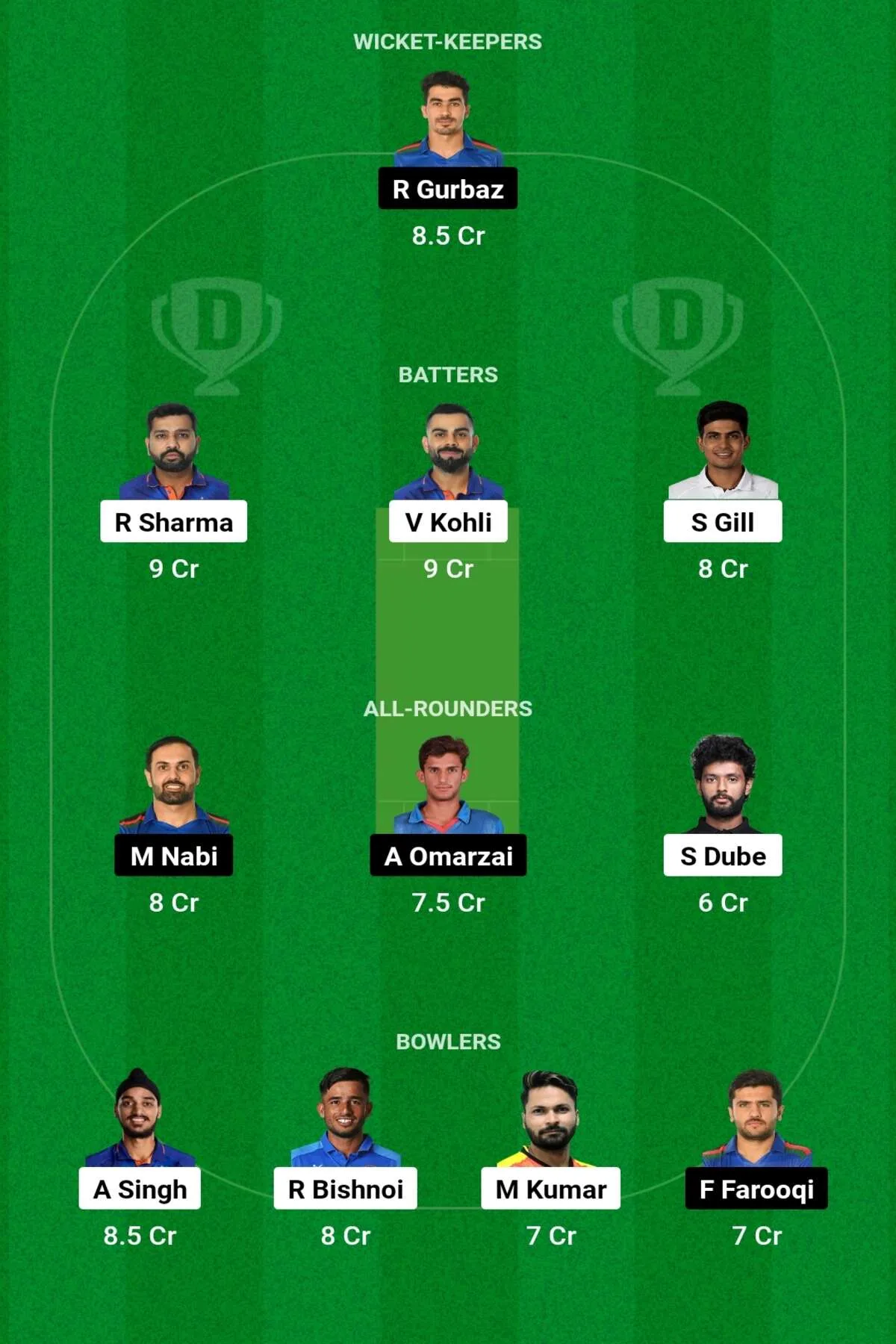 IND vs AFG Dream11 Prediction: आज के T20 मैच में इस तरह से बनाएं ड्रीम11 टीम, इस खिलाड़ी को बनाएं कप्तान एंव उपकप्तान IND vs AFG Dream11 Prediction: आज के T20 मैच में इस तरह से बनाएं ड्रीम11 टीम, इस खिलाड़ी को बनाएं कप्तान एंव उपकप्तान