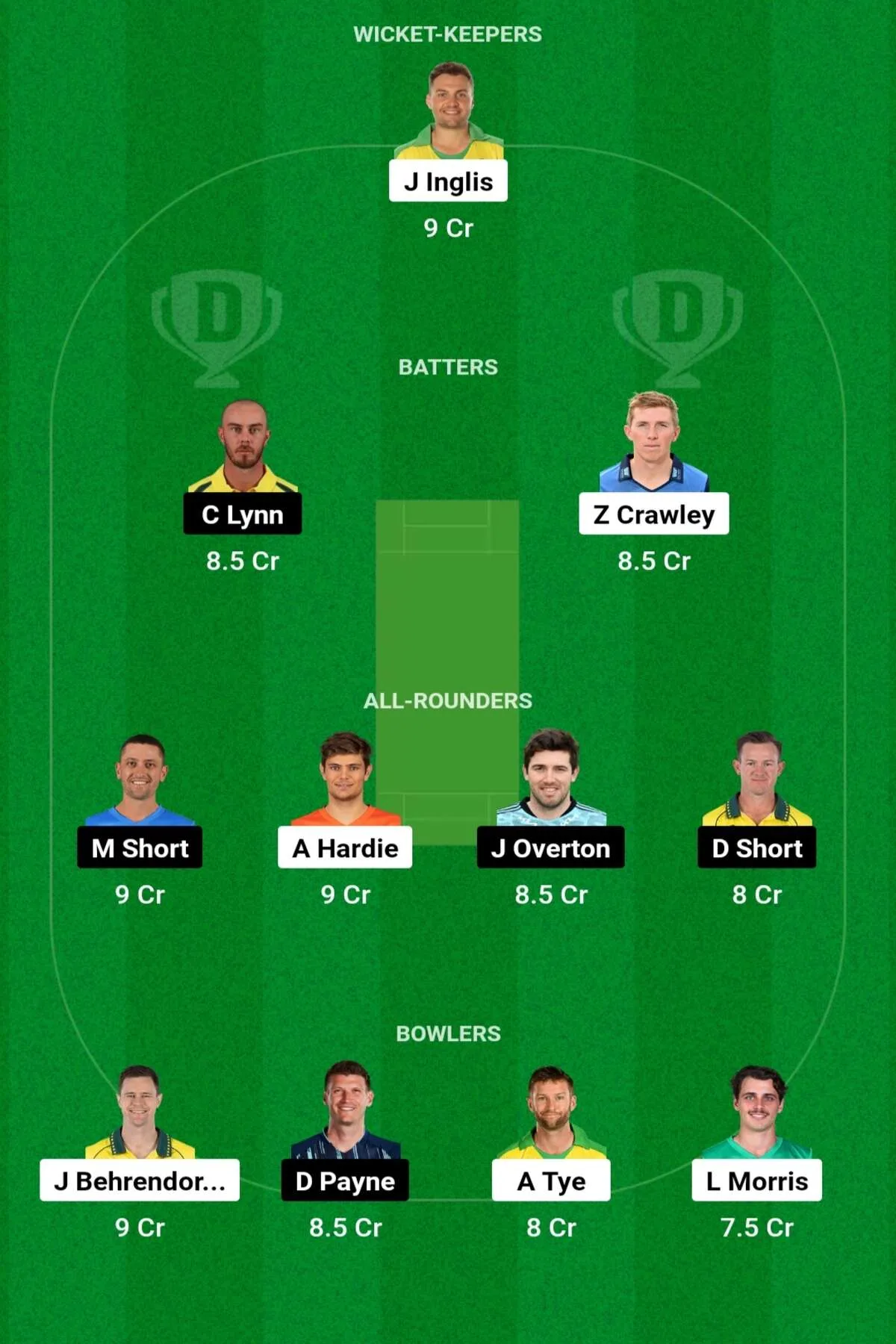 SCO vs STR Dream11 Prediction: जानिए आज के मैच की पूरी जानकारी, परफॉर्मेंस, हेड 2 हेड, पिच रिपोर्ट, Dream11 टीम, कप्तान एंव उपकप्तान