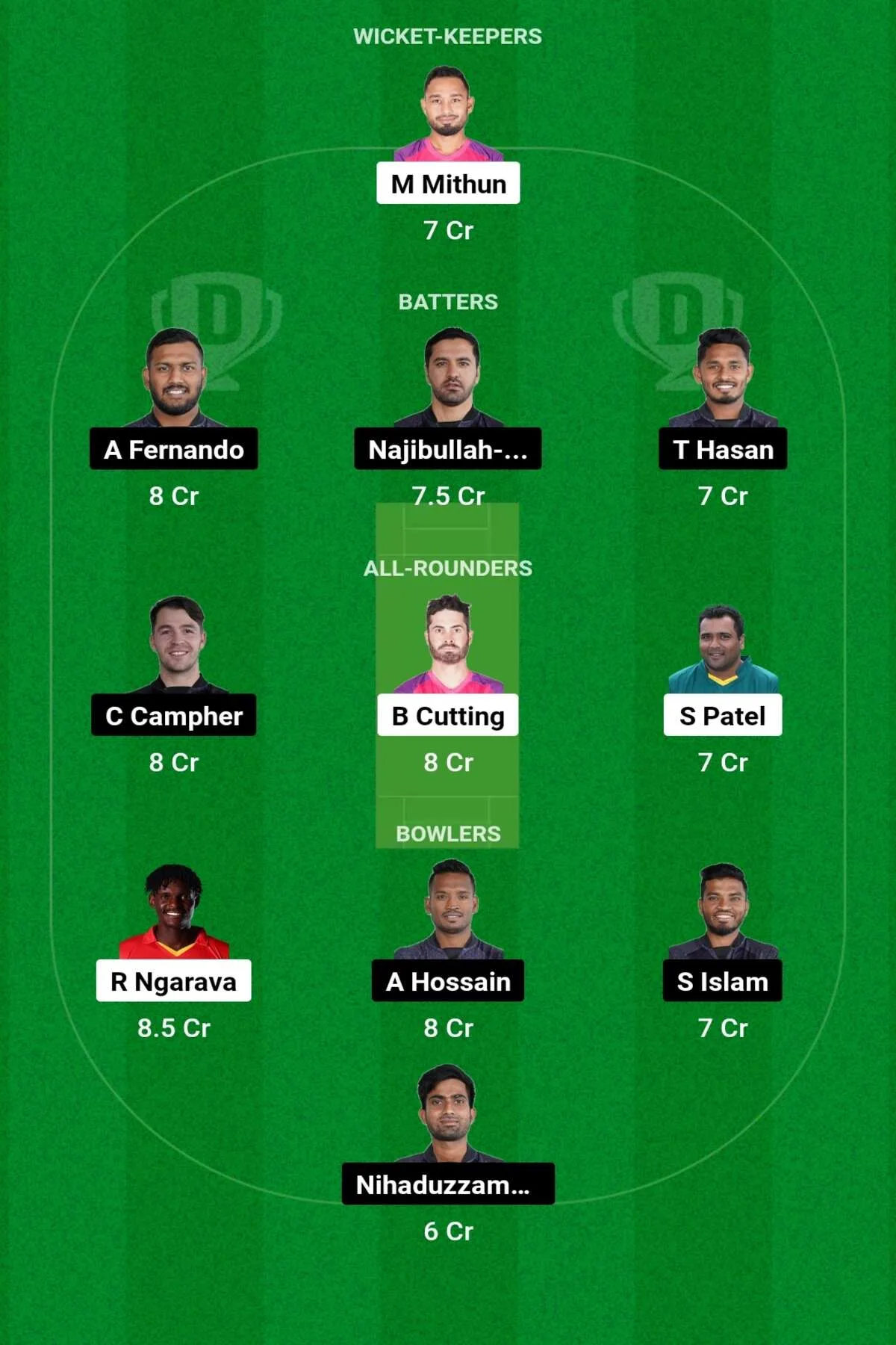 SYL vs CCH Dream11 Prediction: जानिए आज के मैच की सटीक जानकारी, इस तरह से बनाएं Dream11 टीम, इस खिलाड़ी को बनाएं कप्तान एंव उपकप्तान