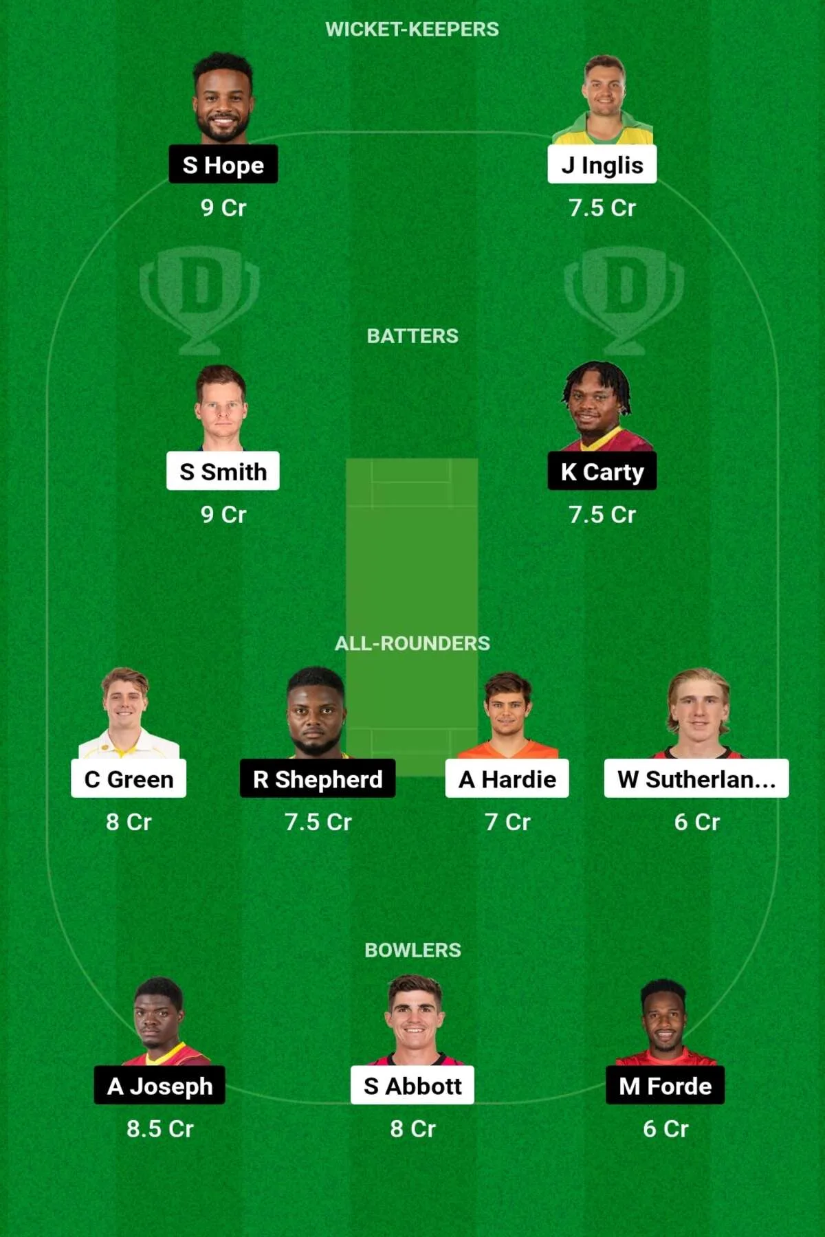 AUS vs WI Dream11 Prediction: जानिए आज के वनडे मैच की कम्पलीट जानकारी, ऐसे बनाएं Dream11 टीम, इस खिलाड़ी को बनाएं कप्तान एंव उपकप्तान