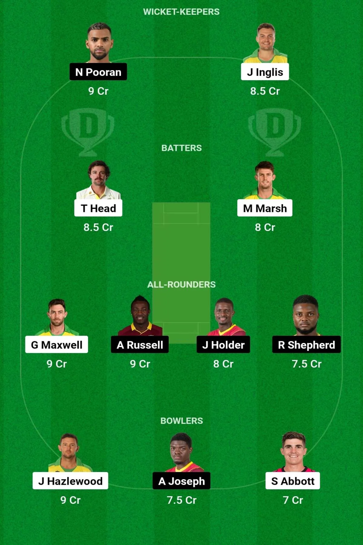 AUS vs WI Dream11 Prediction: जानिए आज के T20 मैच में कैसे बनाएं Dream11 टीम, किस खिलाड़ी को बनाएं कप्तान एंव उपकप्तान