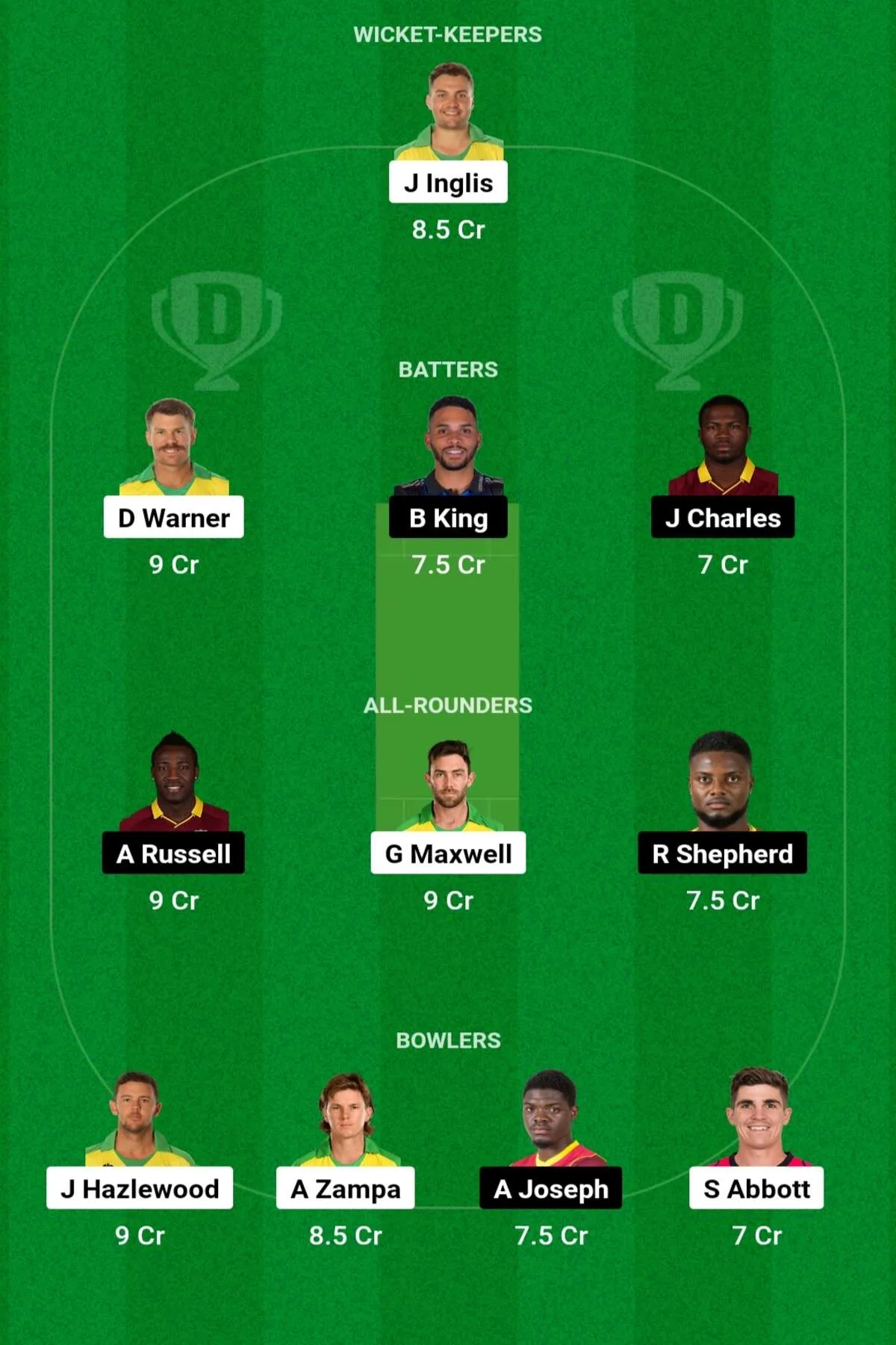 AUS vs WI Dream11 Prediction: जानिए आज के T20 मैच की डिटेल पिच रिपोर्ट, इस तरह बनाएं Dream11 टीम, इस खिलाड़ी को बनाएं कप्तान एंव उपकप्तान