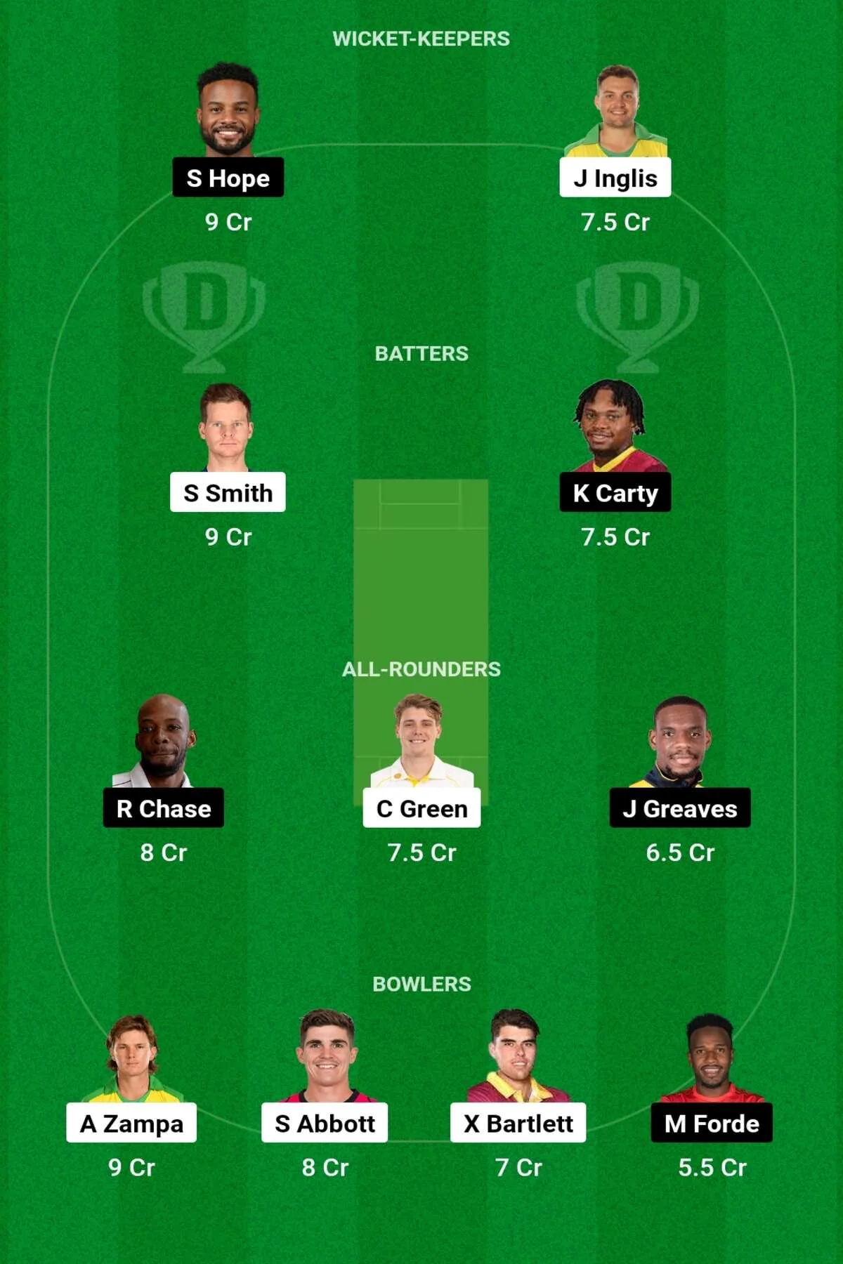 AUS vs WI Dream11 Prediction: जानिए आज के मैच की डिटेल पिच रिपोर्ट, ऐसे बनाएं Dream11 टीम, इस खिलाड़ी को बनाएं कप्तान एंव उपकप्तान