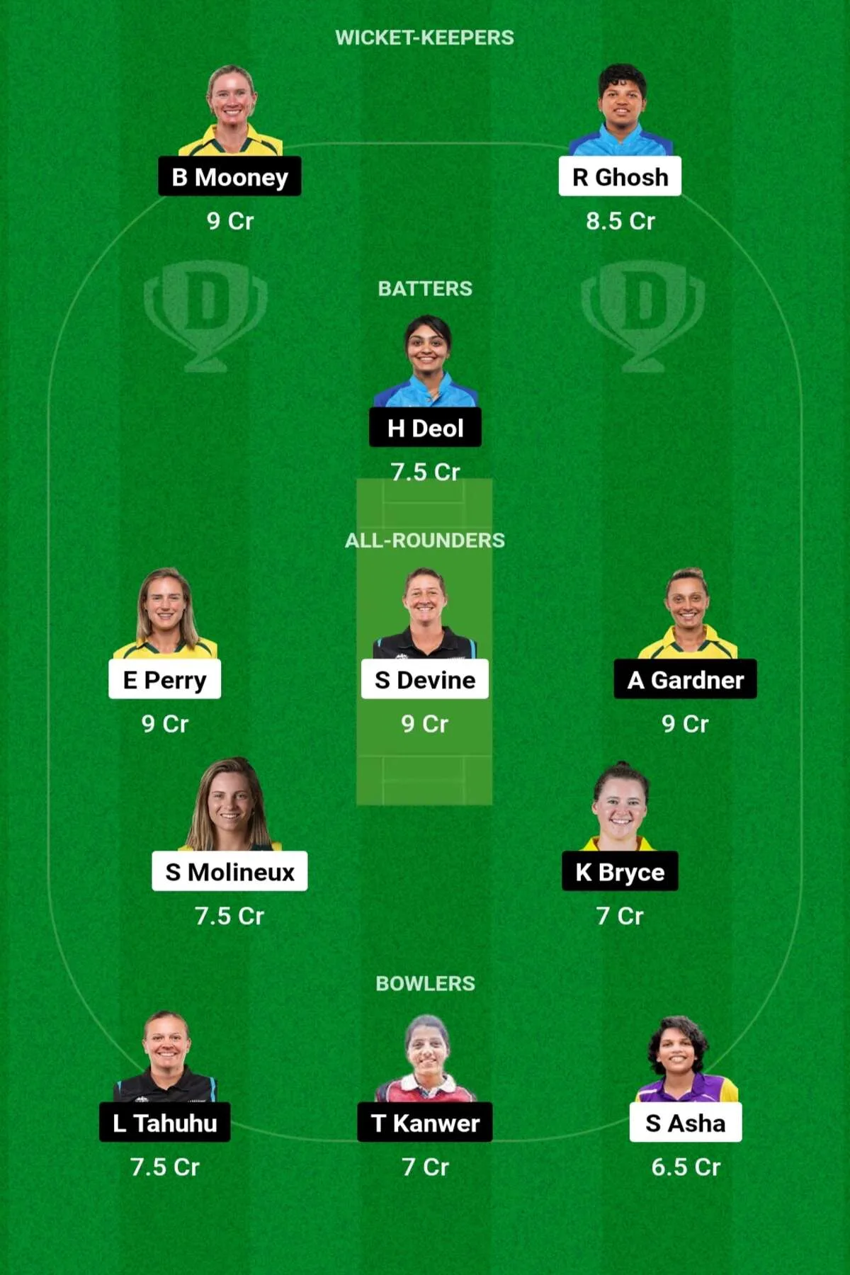 BAN-W vs GUJ-W Dream11 Prediction: आज के महिला T20 मैच में ऐसे बनाएं Dream11 टीम, इस खिलाड़ी को बनाएं कप्तान एंव उपकप्तान