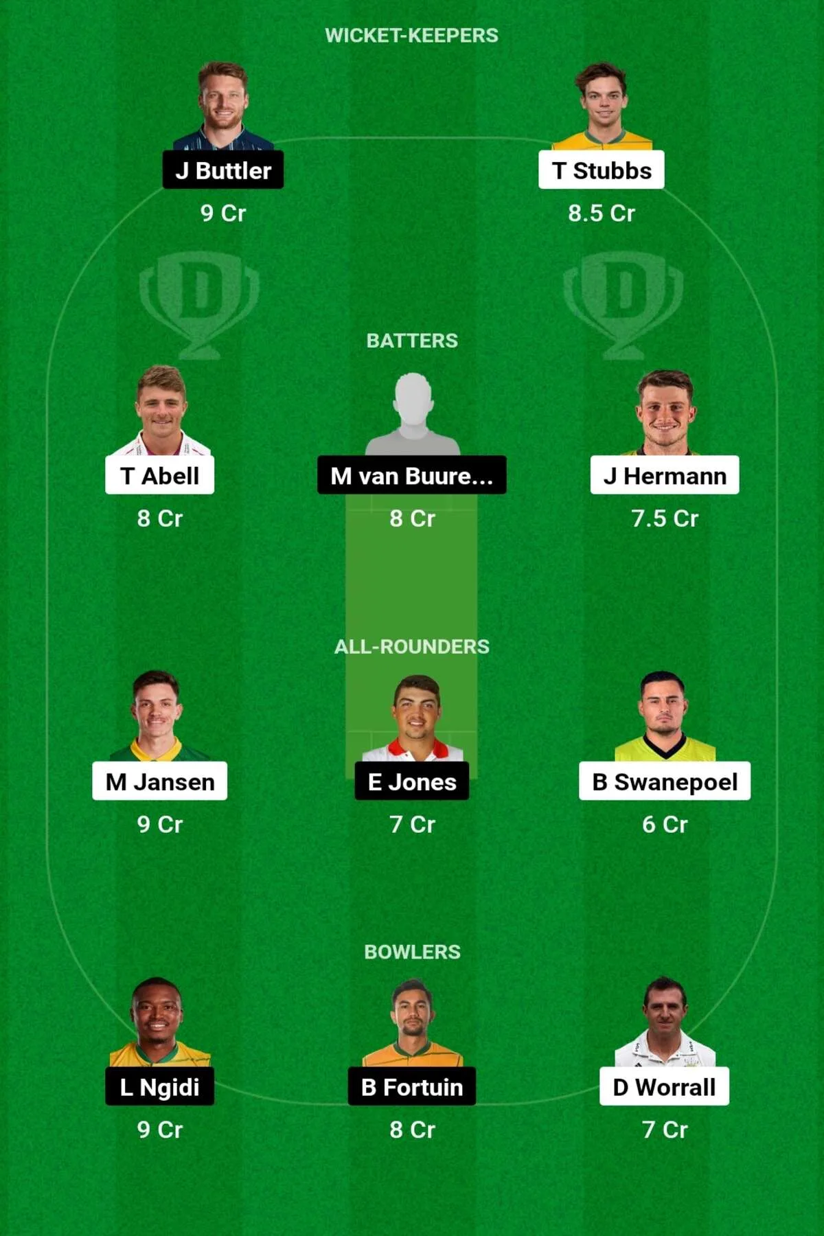 SEC vs PR Dream11 Prediction, जानिए आज के मैच की पिच रिपोर्ट, परफॉरमेंस, हेड 2 हेड, Dream11 टीम परडिक्शन - SA20 लीग 2024