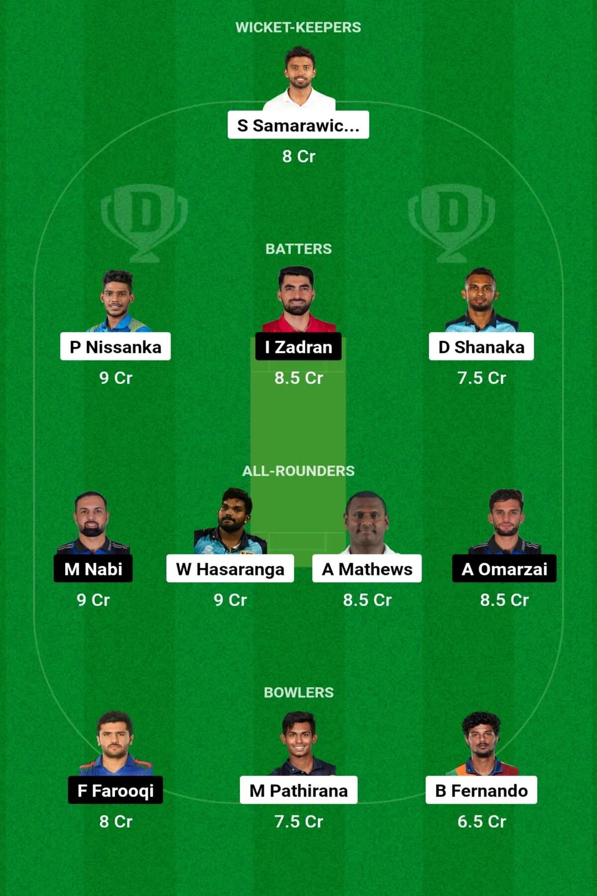 SL vs AFG Dream11 Prediction: जानिए आज के T20 मैच को सारी जानकारी, इस खिलाड़ी को बनाएं कप्तान एंव उपकप्तान SL vs AFG Dream11 Prediction: जानिए आज के T20 मैच को सारी जानकारी, इस खिलाड़ी को बनाएं कप्तान एंव उपकप्तान