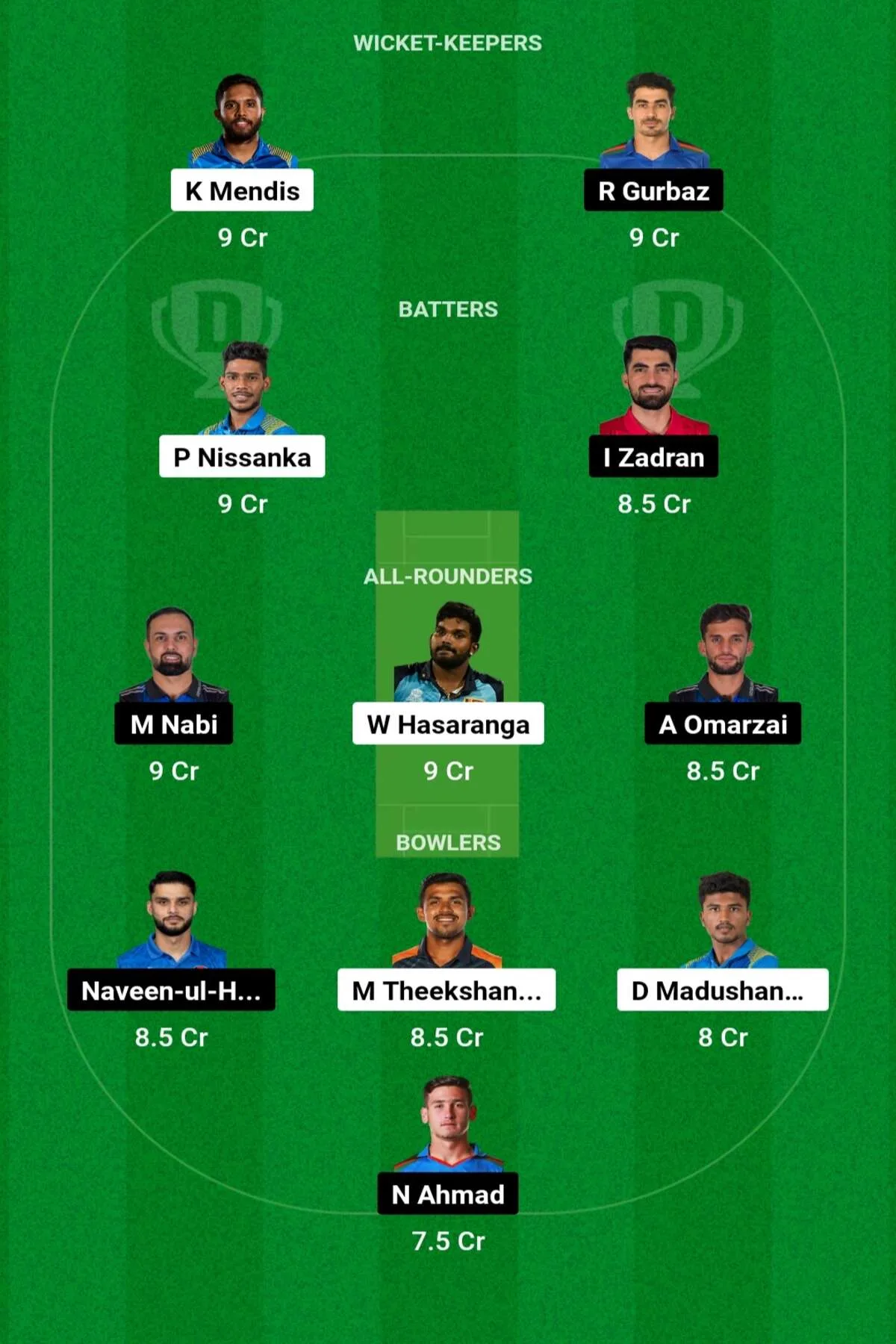 SL vs AFG Dream11 Prediction: जानिए आज के T20 मैच की कम्पलीट जानकारी, ऐसे बनाएं Dream11 टीम, इस खिलाड़ी को बनाएं कप्तान एंव उपकप्तान SL vs AFG Dream11 Prediction: जानिए आज के T20 मैच की कम्पलीट जानकारी, ऐसे बनाएं Dream11 टीम, इस खिलाड़ी को बनाएं कप्तान एंव उपकप्तान