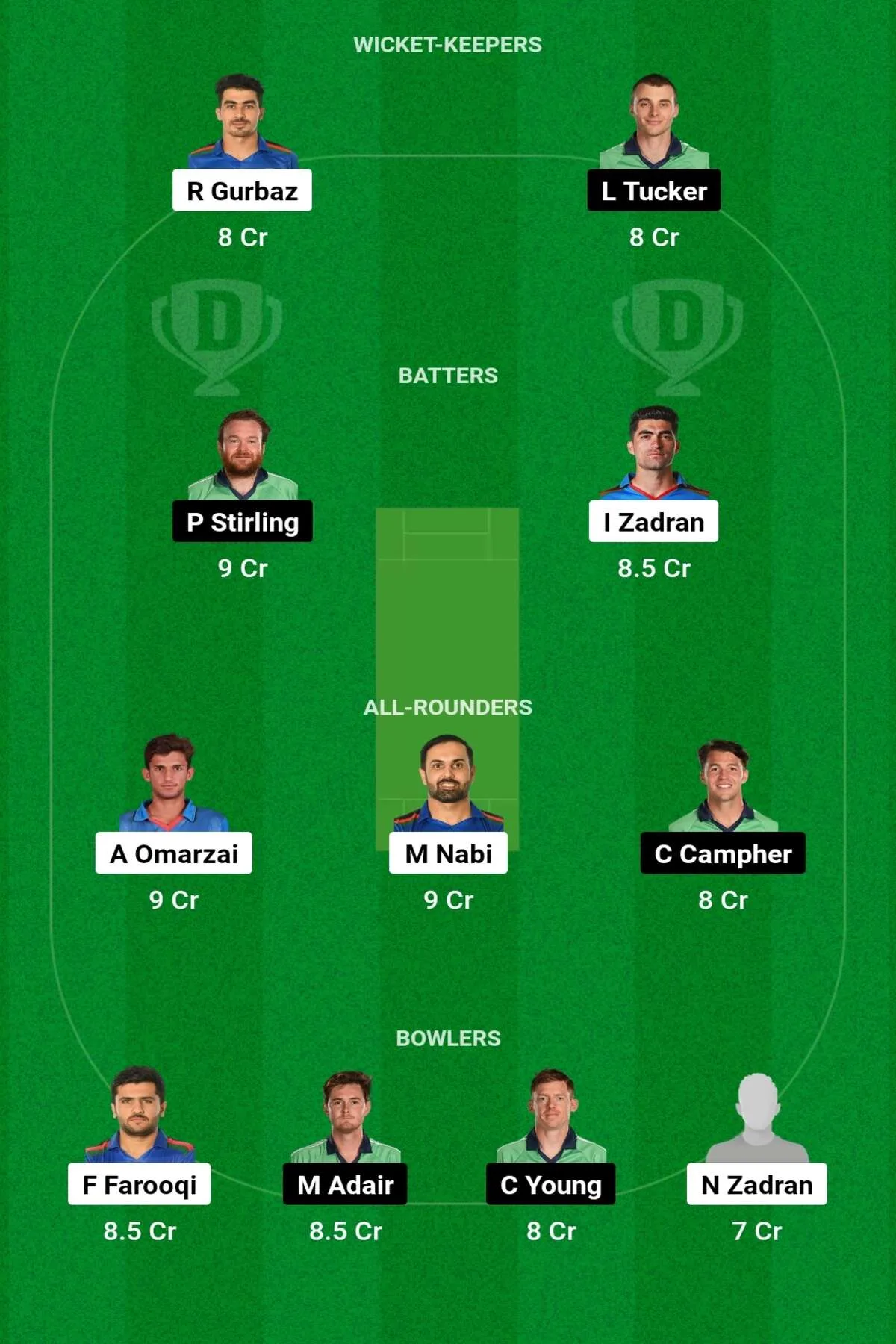 AFG vs IRE Dream11 Prediction: जानिए ODI मैच की डिटेल पिच रिपोर्ट, इन टॉप प्लेयर्स को ही बनाएं कप्तान एंव उपकप्तान