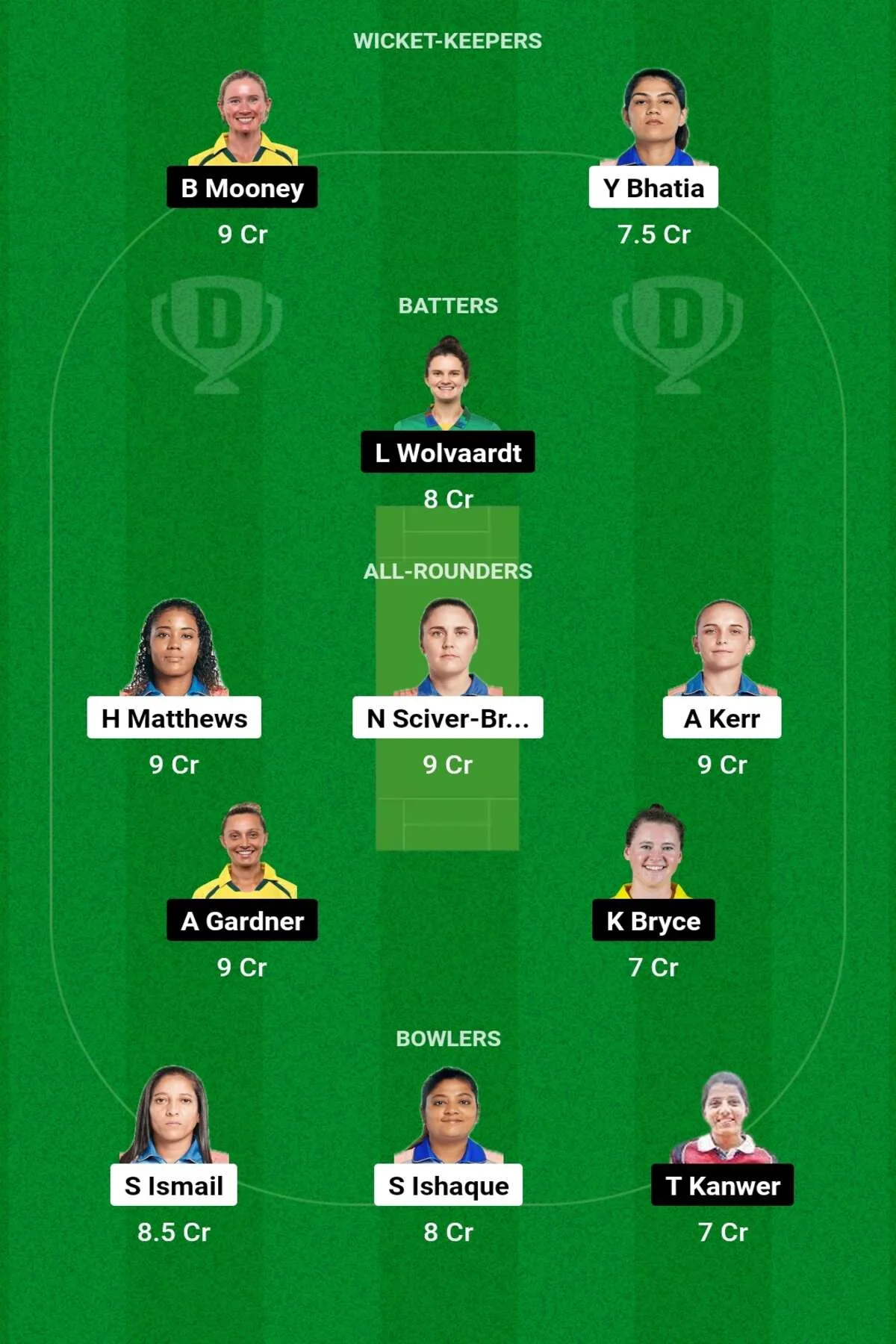 MI-W vs GUJ-W Dream11 Prediction: जानिए आज के मैच की डिटेल पिच रिपोर्ट, इस तरह से टीम बनाएं, इस खिलाड़ी को बनाएं कप्तान एंव उपकप्तान