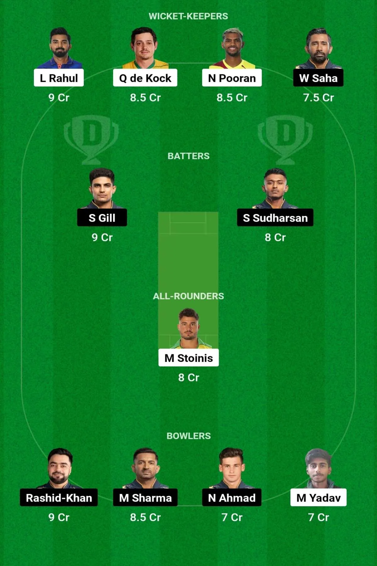 LKN vs GT Dream11 Prediction: जानिए आज के मैच की डिटेल पिच रिपोर्ट, परफॉरमेंस, हेड 2 हेड, Dream11 टीम, कप्तान एंव उपकप्तान