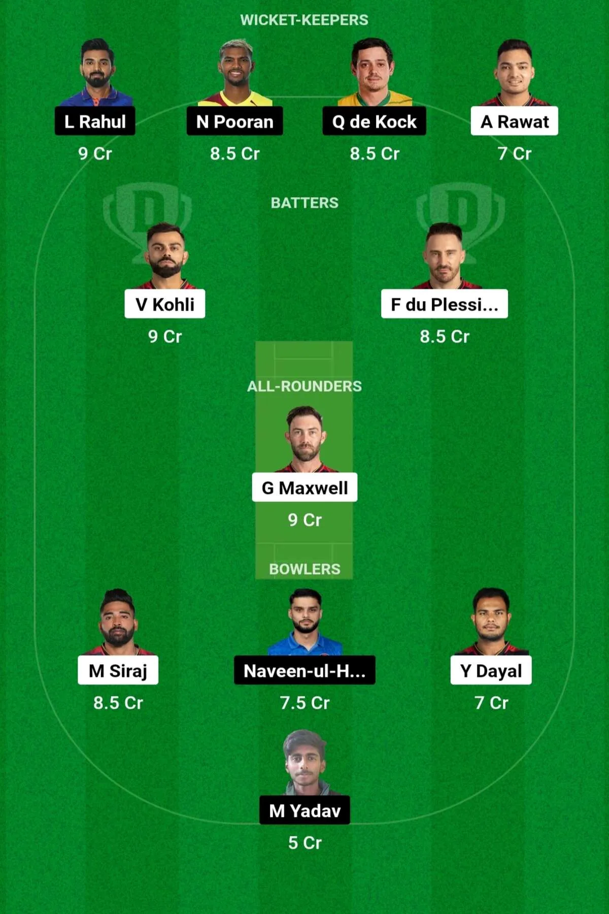 RCB vs LKN Dream11 Prediction: जानिए आज के मैच की पिच रिपोर्ट, परफॉरमेंस, हेड 2 हेड, Dream11 टीम, कप्तान एंव उपकप्तान