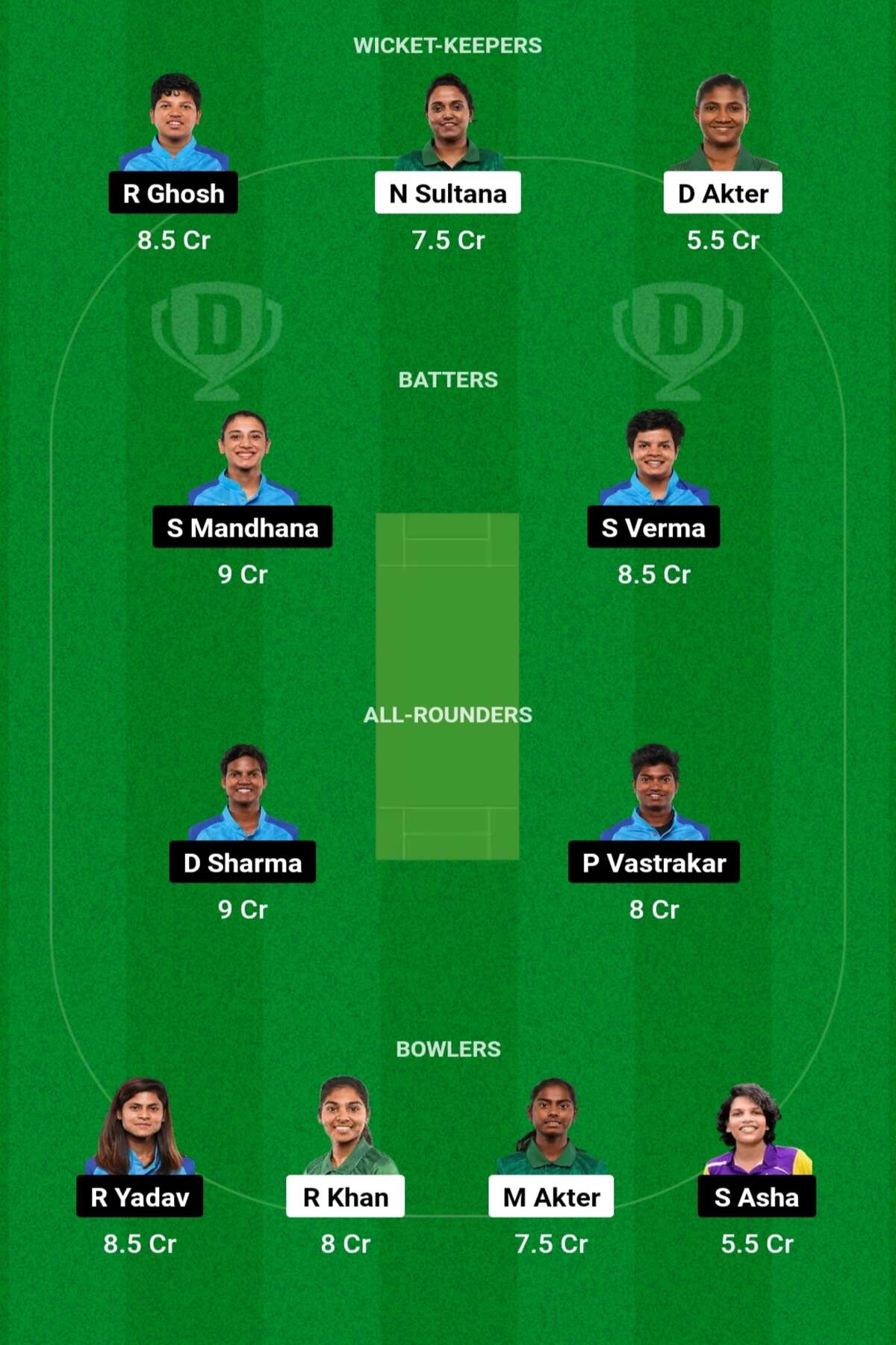 BAN-W vs IND-W Dream11 Prediction: आज के महिला T20 मैच में इस तरह से बनाएं Dream11 टीम, इस खिलाड़ी को बनाएं कप्तान एंव उपकप्तान