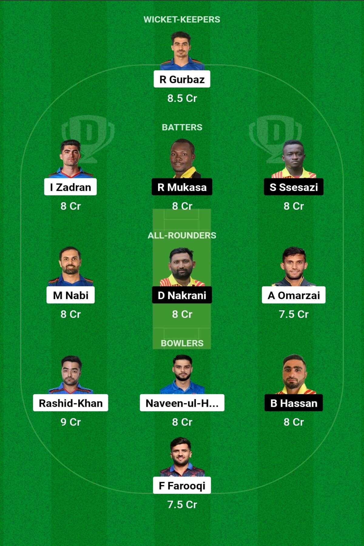 AFG vs UGA Dream11 Prediction: आज के मैच में ऐसे बनाएं ड्रीम11 टीम, इस खिलाड़ी को बनाएं कप्तान एंव उपकप्तान - T20 World Cup 2024 AFG vs UGA Dream11 Prediction: आज के मैच में ऐसे बनाएं ड्रीम11 टीम, इस खिलाड़ी को बनाएं कप्तान एंव उपकप्तान - T20 World Cup 2024