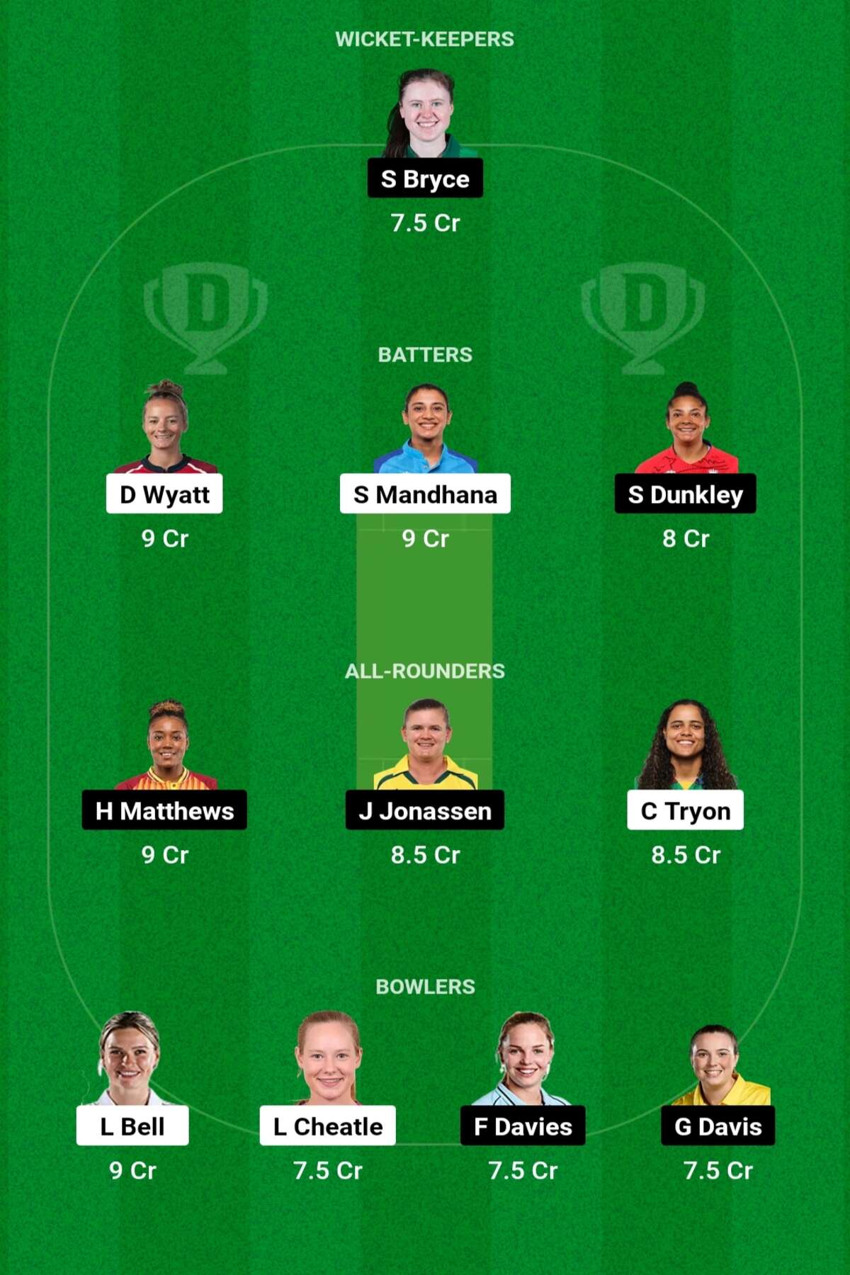 SOB-W vs WEF-W Dream11 Prediction, आज के महिला मैच में ऐसे बनाएं टीम, इस खिलाड़ी को बनाएं कप्तान एंव उपकप्तान - The Hundred Women's 2024