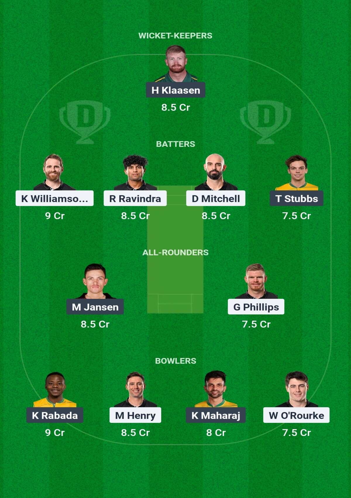 NZ vs SA Dream11 Prediction: जानिए आज के मैच में किस तरह से टीम बनाकर बने करोड़पति NZ vs SA Dream11 Prediction: जानिए आज के मैच में किस तरह से टीम बनाकर बने करोड़पति