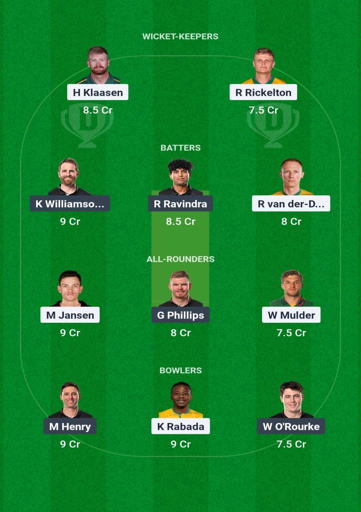 SA vs NZ Dream11 Prediction: जानिए आज के मैच की सारी जानकारी, कैसे बनाएं टीम, पिच रिपोर्ट, कप्तान एंव उपकप्तान - ICC Champions Trophy SA vs NZ Dream11 Prediction: जानिए आज के मैच सारी जानकारी, कैसे बनाएं टीम, पिच रिपोर्ट, कप्तान एंव उपकप्तान - ICC Champions Trophy